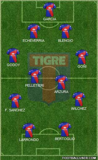 Tigre Formation 2015