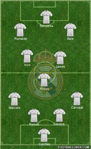 Real Madrid C.F. Formation 2015