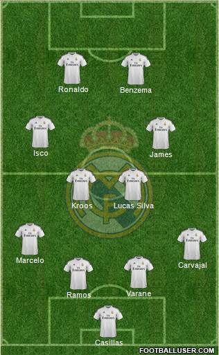 Real Madrid C.F. Formation 2015