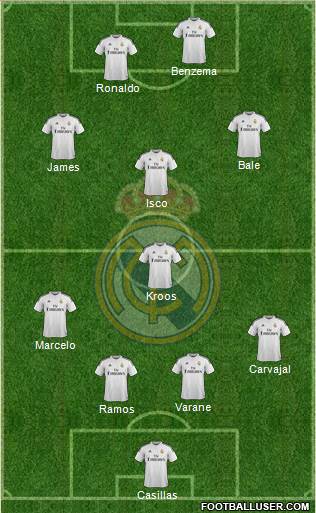 Real Madrid C.F. Formation 2015