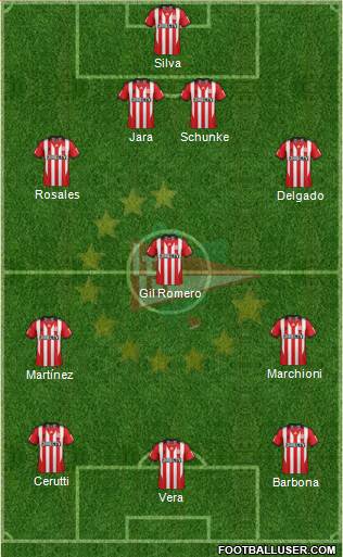 Estudiantes de La Plata Formation 2015