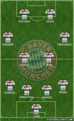 FC Bayern München Formation 2015