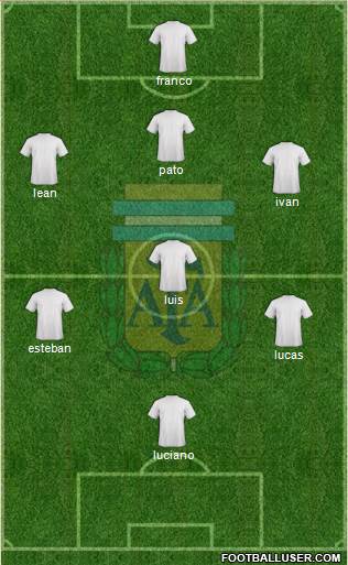 Argentina Formation 2015