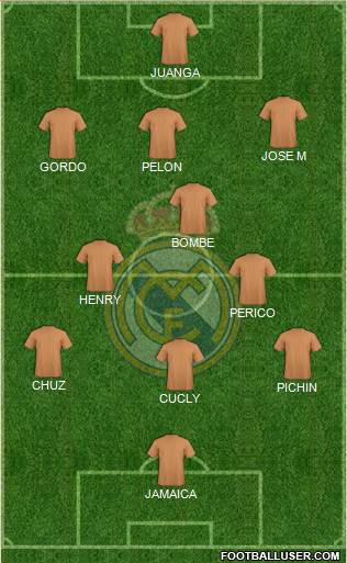 Real Madrid C.F. Formation 2015