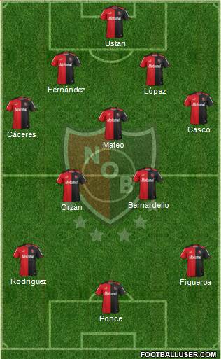 Newell's Old Boys Formation 2015