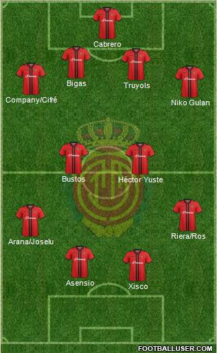 R.C.D. Mallorca S.A.D. Formation 2015
