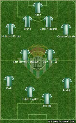 Real Betis B., S.A.D. Formation 2015
