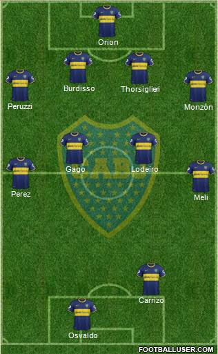 Boca Juniors Formation 2015