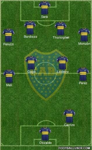 Boca Juniors Formation 2015