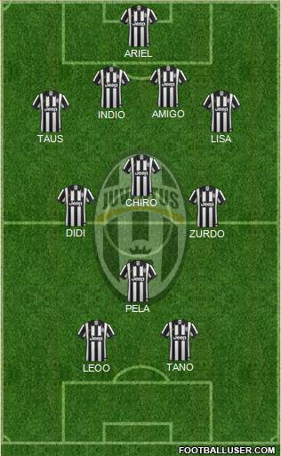 Juventus Formation 2015