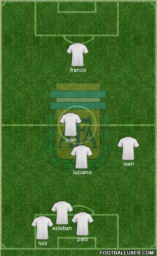Argentina Formation 2015