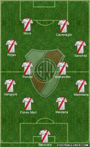 River Plate Formation 2015