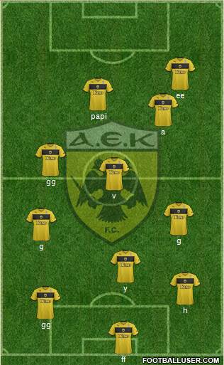 AEK Athens Formation 2015