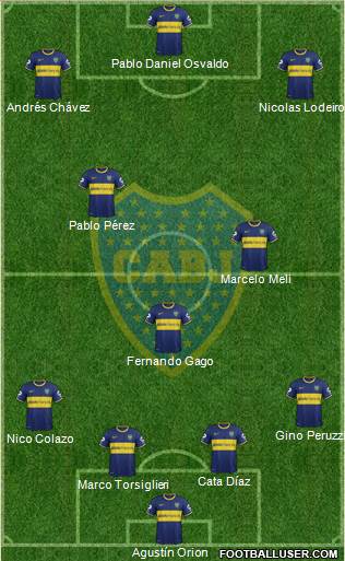 Boca Juniors Formation 2015