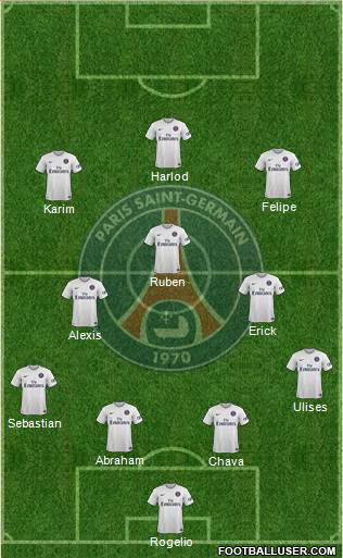 Paris Saint-Germain Formation 2015