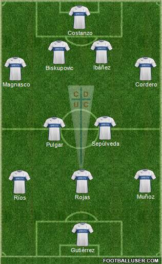 CD Universidad Católica Formation 2015