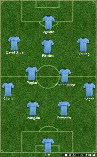 Manchester City Formation 2015
