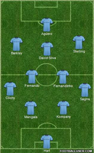 Manchester City Formation 2015