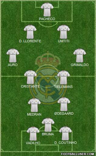 R. Madrid Castilla Formation 2015