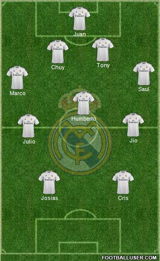 Real Madrid C.F. Formation 2015