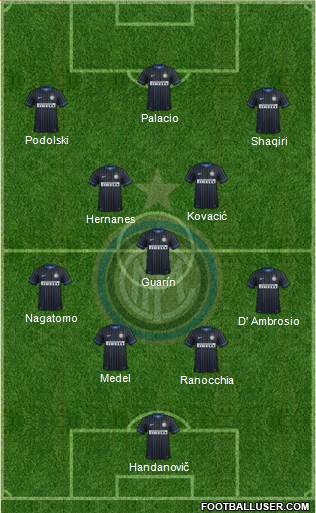 F.C. Internazionale Formation 2015