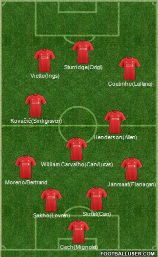 Liverpool Formation 2015