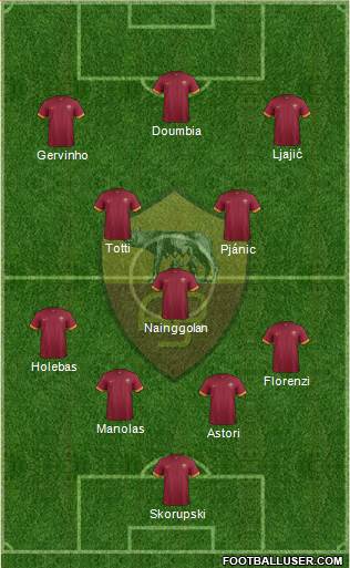 AS Roma Formation 2015