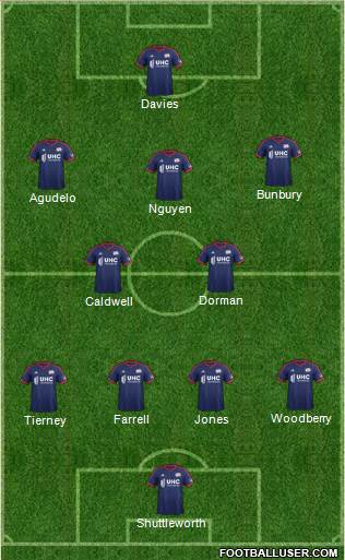 New England Revolution Formation 2015