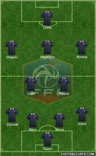 France Formation 2015