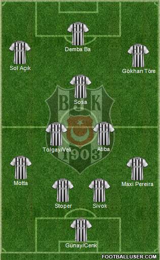 Besiktas JK Formation 2015