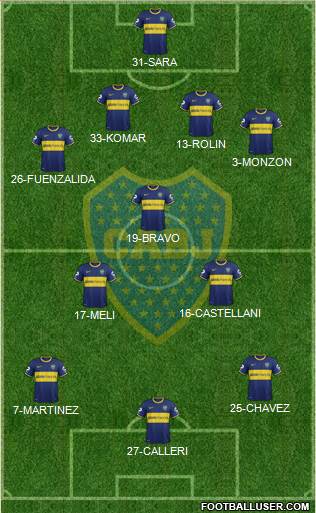 Boca Juniors Formation 2015
