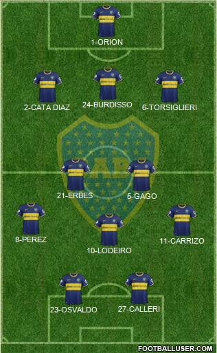 Boca Juniors Formation 2015