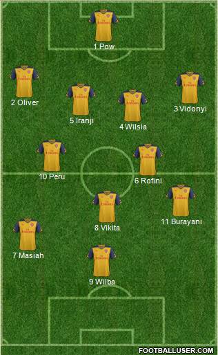 Arsenal Formation 2015