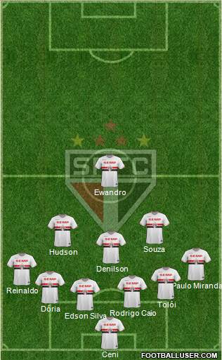 São Paulo FC Formation 2015