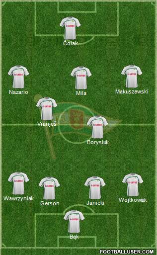 Lechia Gdansk Formation 2015