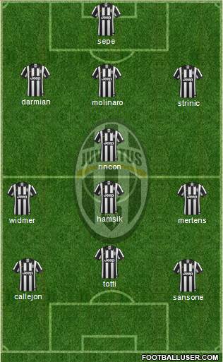 Juventus Formation 2015