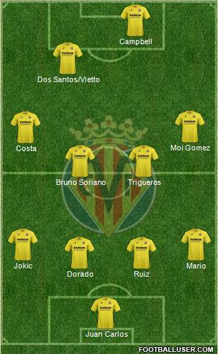 Villarreal C.F., S.A.D. Formation 2015