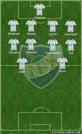 IFK Mariehamn Formation 2015
