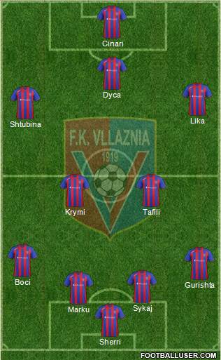 KS Vllaznia Shkodër Formation 2015