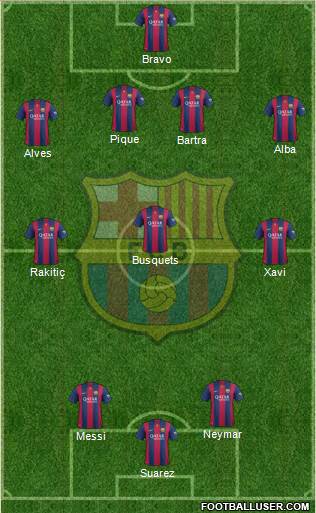 F.C. Barcelona Formation 2015