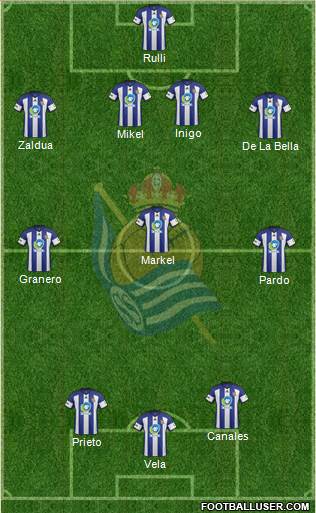 Real Sociedad C.F. B Formation 2015