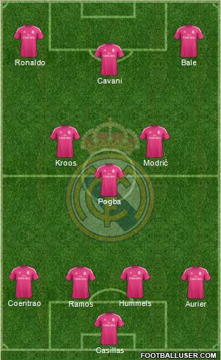 Real Madrid C.F. Formation 2015