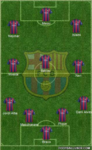F.C. Barcelona Formation 2015