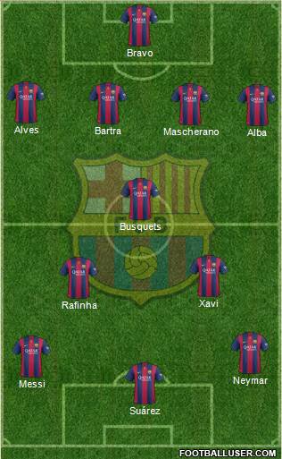 F.C. Barcelona Formation 2015