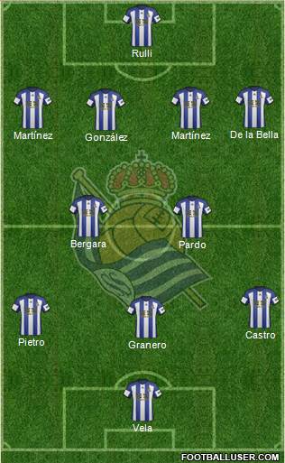 Real Sociedad S.A.D. Formation 2015