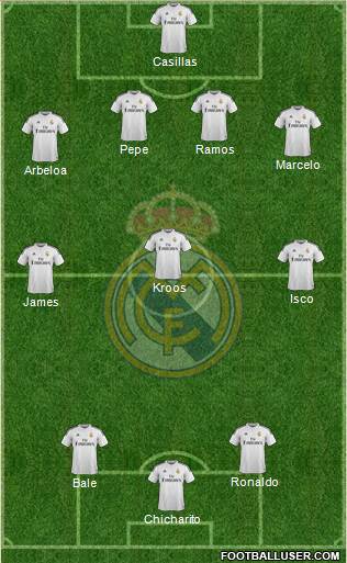 Real Madrid C.F. Formation 2015