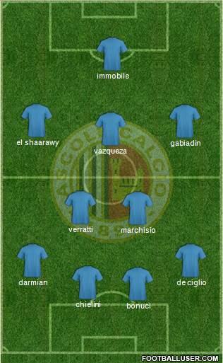 Ascoli Formation 2015