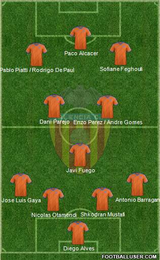 Valencia C.F., S.A.D. Formation 2015