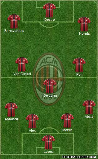A.C. Milan Formation 2015