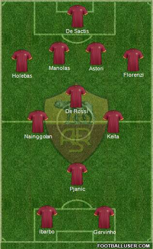 AS Roma Formation 2015
